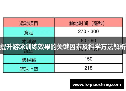 提升游泳训练效果的关键因素及科学方法解析